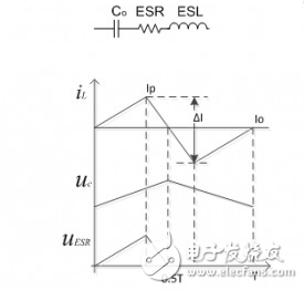 buck電路輸出電容及其他參數(shù)計算 