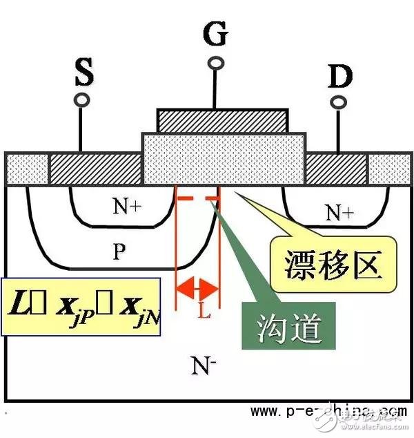 一文讀懂IGBT