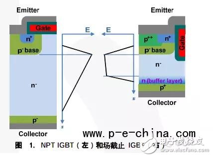 一文讀懂IGBT