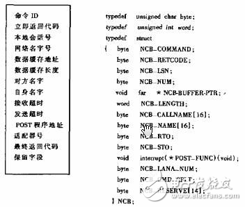 基于Net-BIOS協(xié)議的網(wǎng)絡(luò)通信設(shè)計方案解析