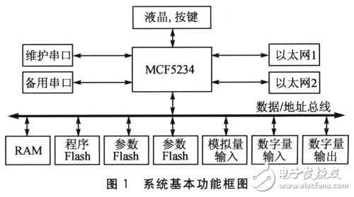 TrueFFS鐵路牽引自動(dòng)化系統(tǒng)應(yīng)用方案