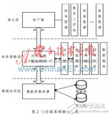 實(shí)例分析基于構(gòu)件技術(shù)的系統(tǒng)軟件架構(gòu)