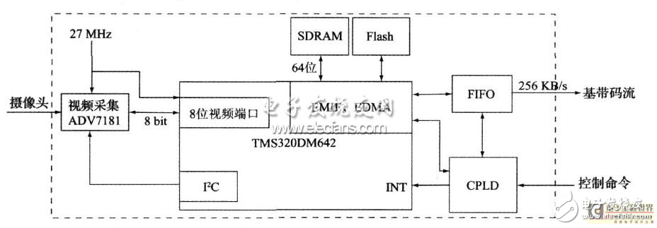 機載圖像實時壓縮系統(tǒng)與MPEG 4 實時編碼器的設(shè)計及優(yōu)化