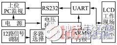 基于ARM9和μC/OSII操作系統(tǒng)的智能化設(shè)計方案