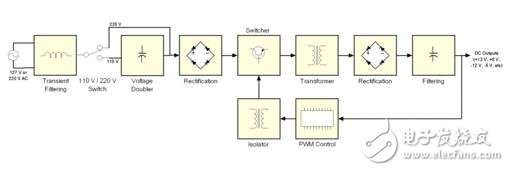 pwm開(kāi)關(guān)電源，圖解開(kāi)關(guān)電源的pwm反饋機(jī)制