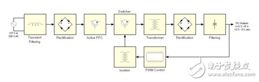 pwm開(kāi)關(guān)電源，圖解開(kāi)關(guān)電源的pwm反饋機(jī)制