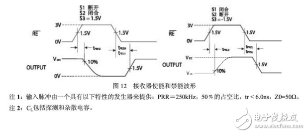 sp3485經(jīng)典應(yīng)用電路