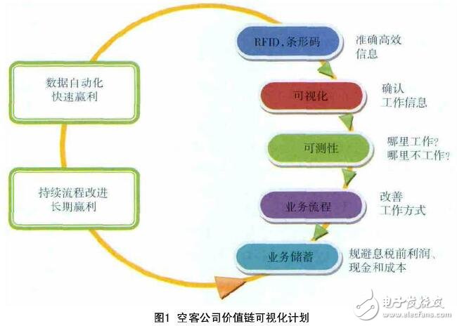 基于智能制造技術實現(xiàn)