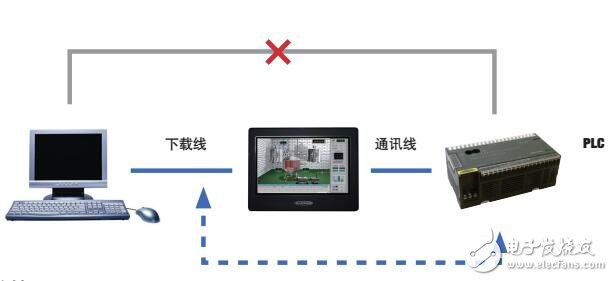 邦納THM系列人機(jī)界面功能及參數(shù)