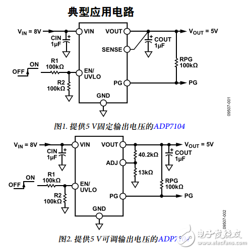 ADP7104中文資料數(shù)據(jù)手冊(cè)PDF免費(fèi)下載(CMOS、低壓差線(xiàn)性調(diào)節(jié)器)