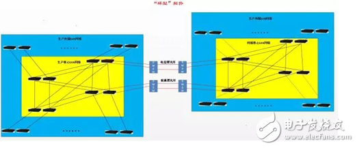 淺談存儲(chǔ)跨中心雙活的雙中心間通訊不可控問(wèn)題