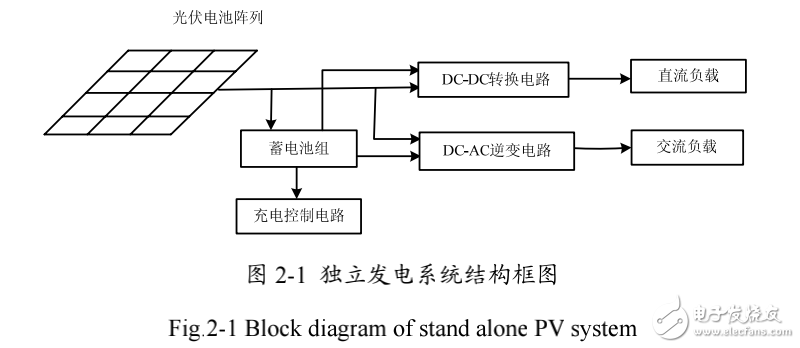 太陽能光伏發(fā)電系統(tǒng)的分類及其組成與工作原理的解析