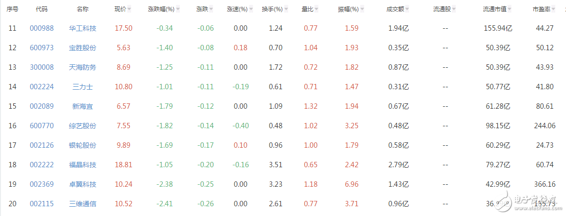 量子通信概念股有哪些_量子通信概念股一覽