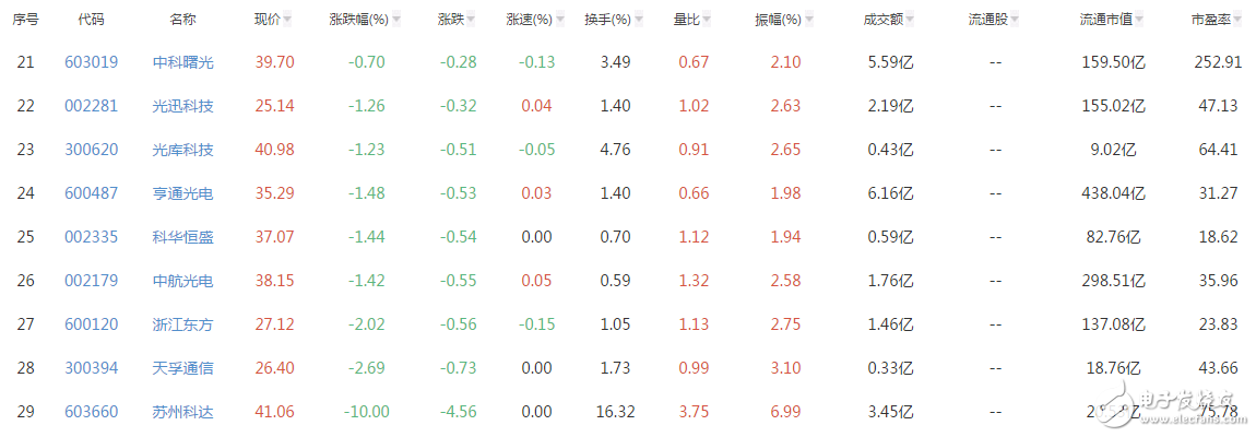 量子通信概念股有哪些_量子通信概念股一覽