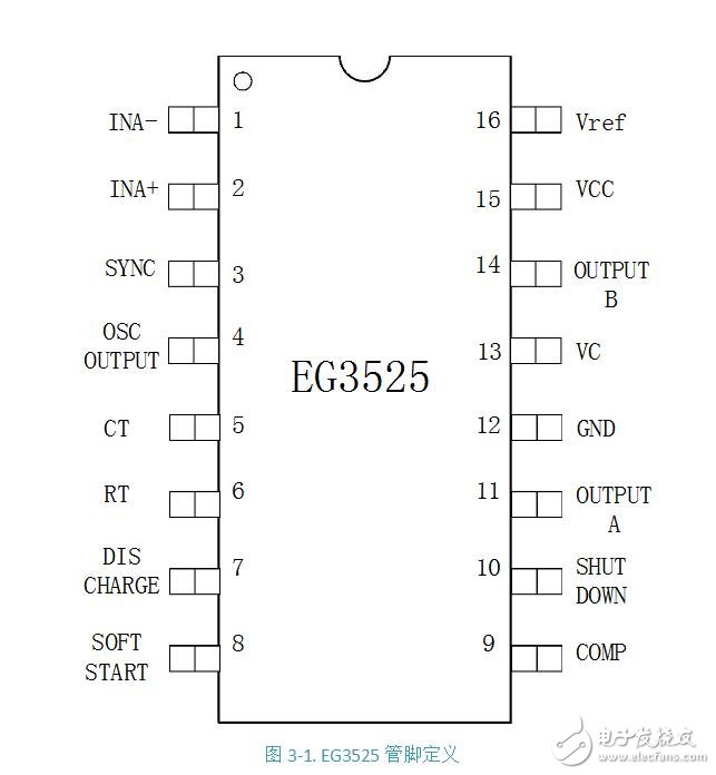 pwm芯片，pwm控制芯片SG3525介紹