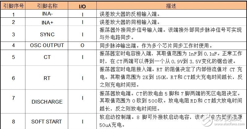 pwm芯片，pwm控制芯片SG3525介紹