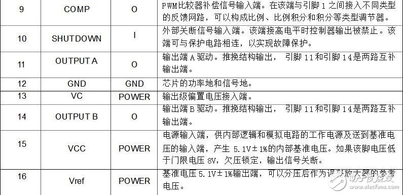 pwm芯片，pwm控制芯片SG3525介紹