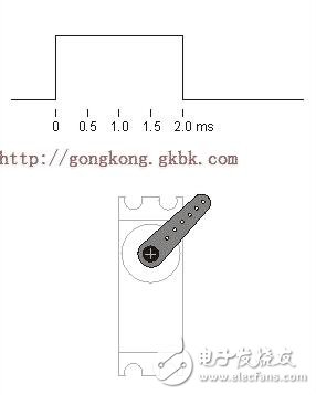 舵機pwm信號，簡單的pwm信號控制舵機附程序