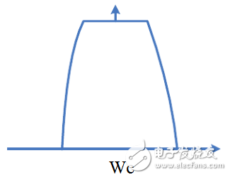 本振泄露是什么_本振泄露的原因和影響