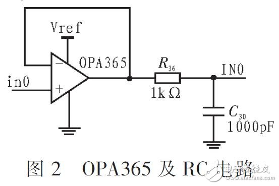 基于STM32實現(xiàn)發(fā)射動力學參數(shù)調(diào)理