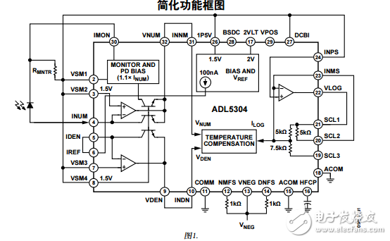 ADL5304中文資料數(shù)據(jù)手冊(cè)PDF免費(fèi)下載(高速對(duì)數(shù)轉(zhuǎn)換器)