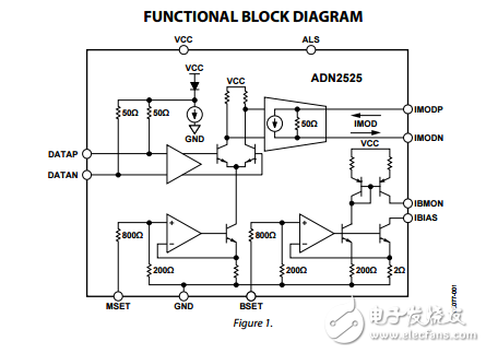 ADN2525原文資料數據手冊PDF免費下載(差分激光二極管驅動器)