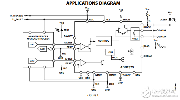 ADN2873原文資料數(shù)據(jù)手冊(cè)PDF免費(fèi)下載(激光二極管驅(qū)動(dòng)器)