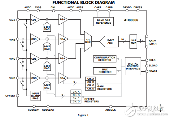 AD80066原文資料數(shù)據(jù)手冊PDF免費下載(完整模擬信號處理器)