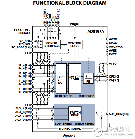 AD8197B原文資料數(shù)據(jù)手冊PDF免費(fèi)下載(HDMI?/ DVI開關(guān))