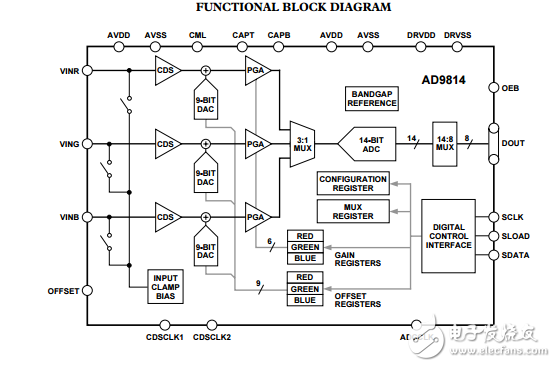 AD9814原文資料數(shù)據(jù)手冊PDF免費下載(模擬信號處理器)