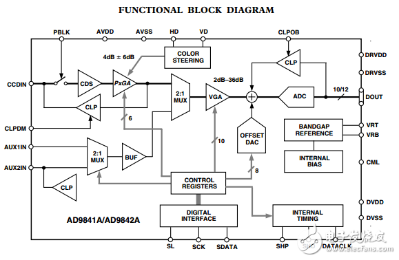 AD9841A/AD9842A原文資料數(shù)據(jù)手冊PDF免費下載(CCD信號處理器)