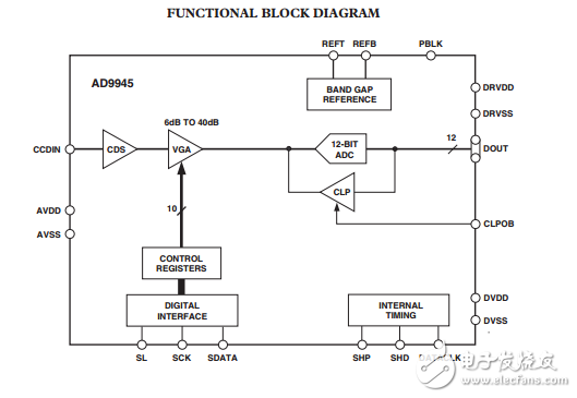 AD9945原文資料數(shù)據(jù)手冊PDF免費下載(CCD信號處理器)
