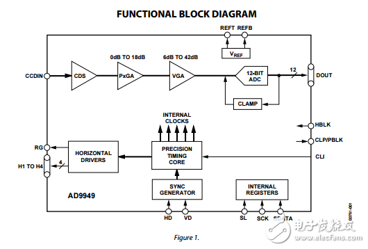 AD9949原文資料數(shù)據(jù)手冊PDF免費(fèi)下載(CCD信號處理器)