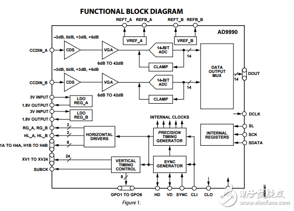 AD9990原文資料數(shù)據(jù)手冊(cè)PDF免費(fèi)下載(信號(hào)處理器)