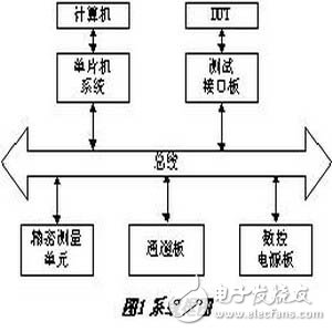 數(shù)字型的集成電路測(cè)試研究