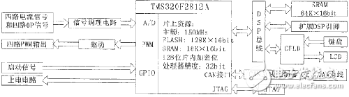 DSP小型直流風(fēng)扇自動化測試系統(tǒng)解析