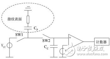 DSP指紋采集系統(tǒng)設(shè)計(jì)方案