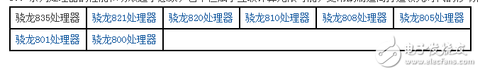 高通驍龍cpu排行榜