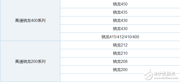 高通驍龍cpu排行榜