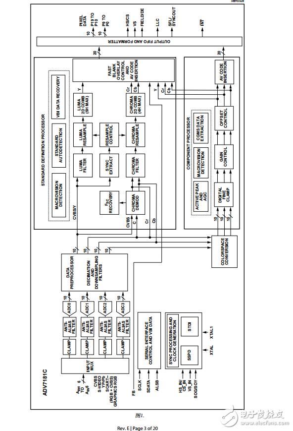 ADV7181C中文資料數(shù)據(jù)手冊(cè)PDF免費(fèi)下載(視頻解碼器)