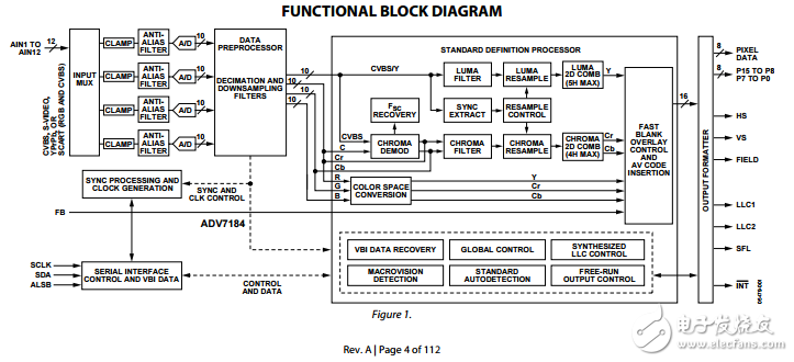 ADV7184原文資料數(shù)據(jù)手冊PDF免費(fèi)下載(視頻解碼器)