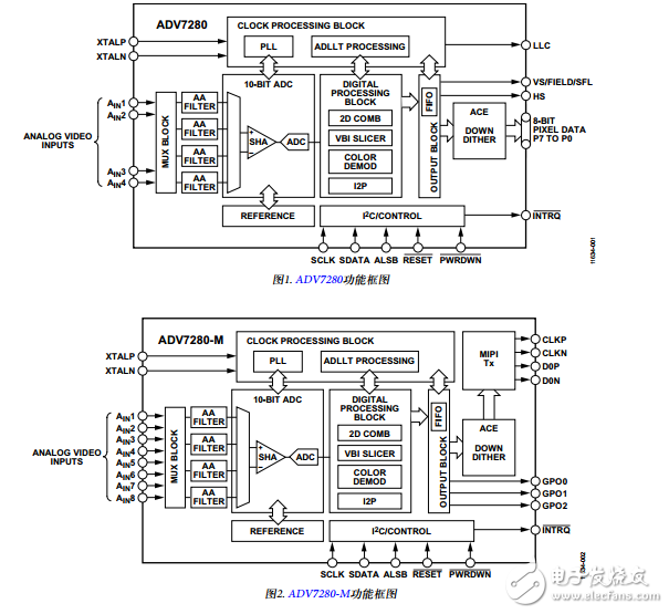 ADV7280中文資料數(shù)據(jù)手冊PDF免費下載(視頻解碼器)