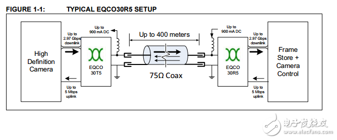 EQCO30R5.D原文資料數據手冊PDF免費下載(自適應電纜均衡器)