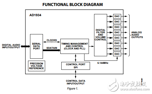 AD1934原文資料數(shù)據(jù)手冊PDF免費(fèi)下載(單芯片編解碼器)