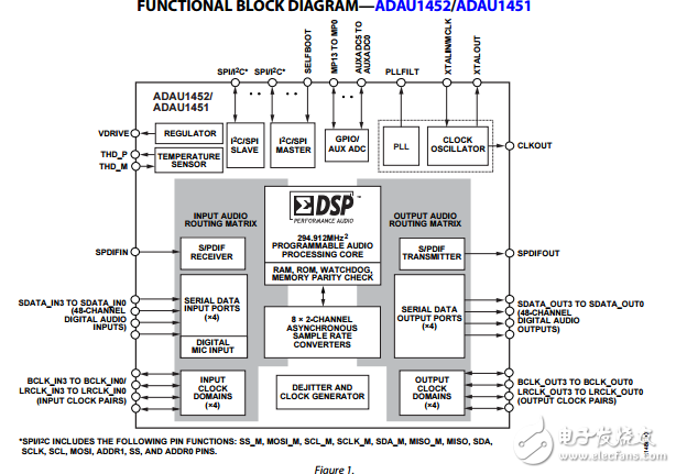 ADAU1452/51/50原文資料數(shù)據(jù)手冊(cè)PDF免費(fèi)下載(數(shù)字音頻處理器)