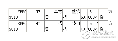 整流橋型號(hào)與參數(shù)