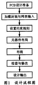 PROTEUS數(shù)字電壓表印刷電路板設計方案