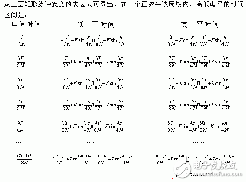 基于DSP的SPWM實現(xiàn)方案解析