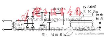 單片計算機系統(tǒng)抗干擾的軟件途徑解析