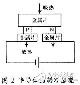 基于DSP芯片TMS320F2812與數(shù)字溫度傳感器的溫度測量系統(tǒng)